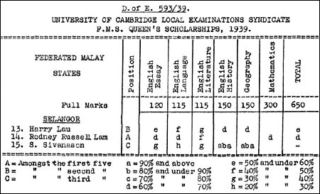 Rodney's results