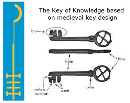 The Key of Knowledge